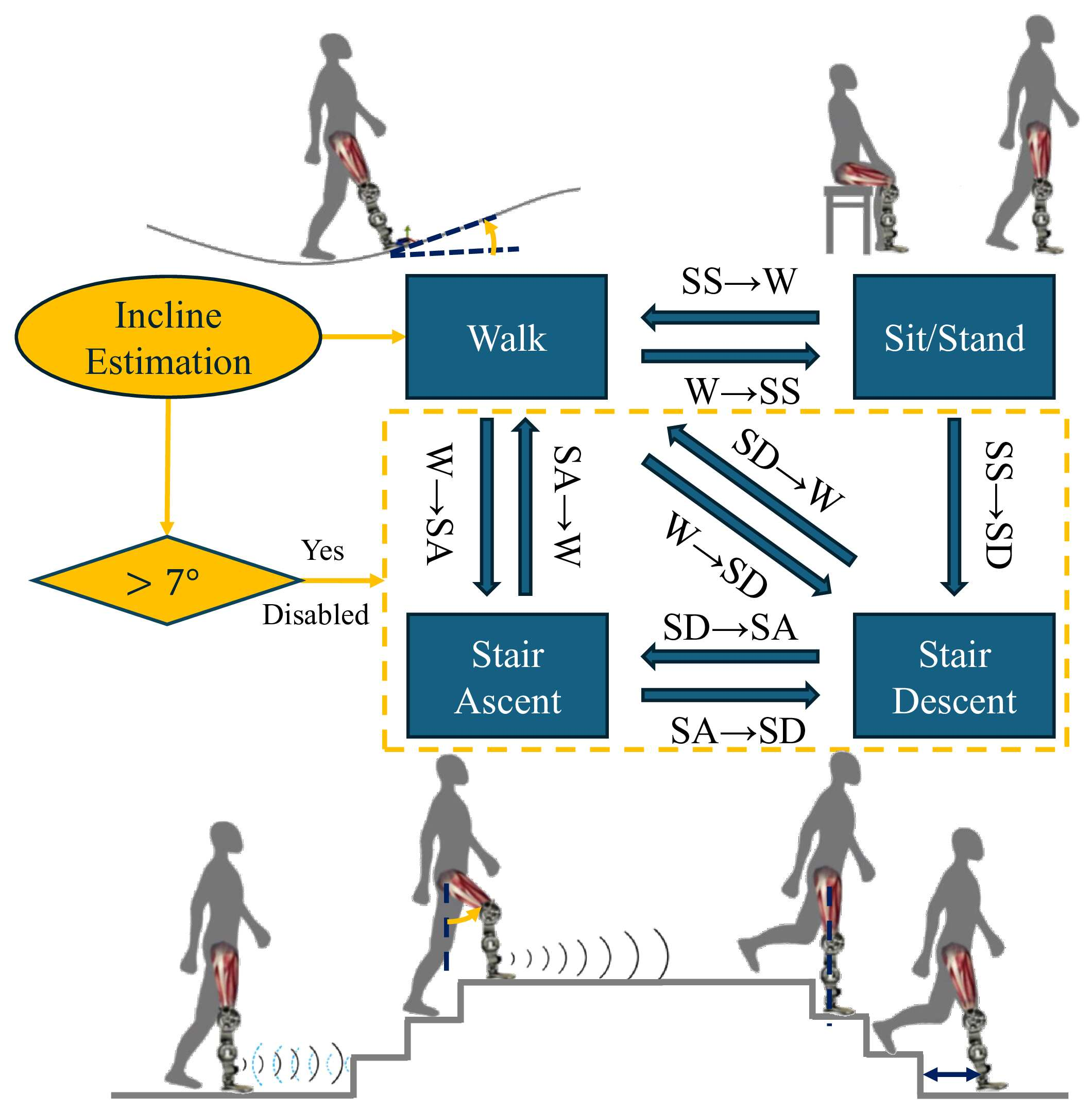 ICF-based intent recognition concept